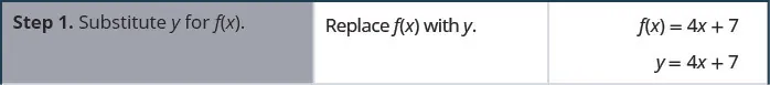 Step 1 is to substitute y for f of x. To do so, we replace f of x with y. Hence, f of x equals 4 x plus 7 becomes y equals 4 x plus 7.