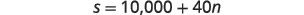 A mathematical equation is displayed against a white background, reading 's = 10,000 + 40n'. The equation uses a sans-serif font and appears to be a formula for calculating a value 's' based on a base number 10,000 and a variable 'n' multiplied by 40.