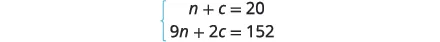 A system of two linear equations is displayed, showing 'n + c = 20' and '9n + 2c = 152' enclosed by a light blue curly bracket on the left, indicating they form a connected set.
