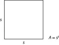 This figure shows a square with two sides labeled s. It also indicates that A equals s squared.