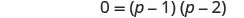 A mathematical equation on a white background reads '0 = (p - 1)(p - 2)'.