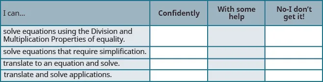 This is a table that has five rows and four columns. In the first row, which is a header row, the cells read from left to right: “I can...,” “Confidently,” “With some help,” and “No-I don’t get it!” The first column below “I can...” reads “1) solve equations using the Division and Multiplication Properties of equality,” “2) solve equations that require simplification,” “3) translate to an equation and solve,” and “4) translate and solve applications.” The rest of the cells are blank.