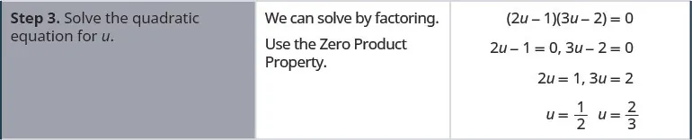 Step 3 is to solve the quadratic equation for u. We can solve by factoring, so rewrite the equation as the product of 2 u minus 1 and 3 u minus 2 equals 0. Use the Zero Product Property to create 2 equations. If 2 u minus 1 equals 0, then 2u equals one, so u equals one half. If 3 u minus 2 equals 0, then 3 u equals 2 and u equals two thirds.