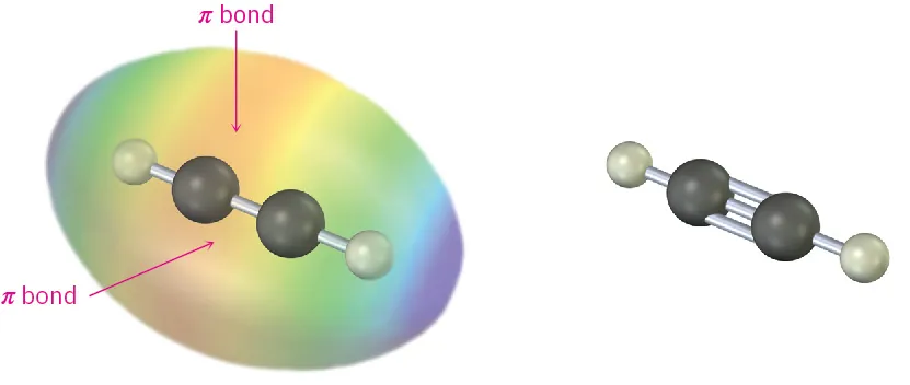 The electrostatic potential map and the ball and stick model of acetylene. Black and gray spheres represent carbon and hydrogen, respectively. The C-C bond is labeled as pi bond.