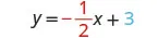 A mathematical equation, y = -1/2x + 3, is displayed on a white background. The fraction '-1/2' is written in red, and the number '3' is in blue, while the rest of the equation is in black.
