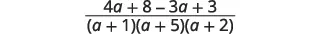 A mathematical fraction with the numerator '4a + 8 - 3a + 3' and the denominator '(a + 1)(a + 5)(a + 2)'.