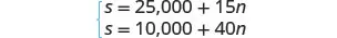 A system of two linear equations is presented. The first equation is s = 25,000 + 15n, and the second equation is s = 10,000 + 40n, where 's' and 'n' are variables.