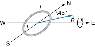 Pokazana jest pionowa pętla wraz z kierunkami kompasu. Pole magnetyczne położone jest 45 stopni poniżej horyzontu. Pętla obraca się zgodnie z ruchem wskazówek zegara od strony wschodniej.