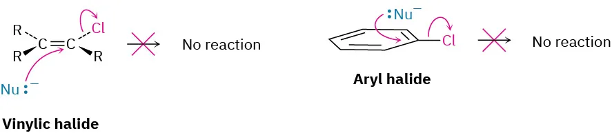 Structures of vinylic halide and aryl halide show such molecules cannot react with a nucleophile because there is no clear path of attack on the backside of the carbon.