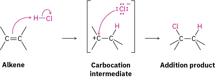 A reaction mechanism shows alkene reacting with hydrogen chloride to form a carbocation intermediate, which further forms an addition product.