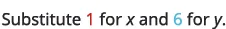The text 'Substitute 1 for x and 6 for y' is displayed on a white background. The number 1 is highlighted in red, and the number 6 is highlighted in light blue.