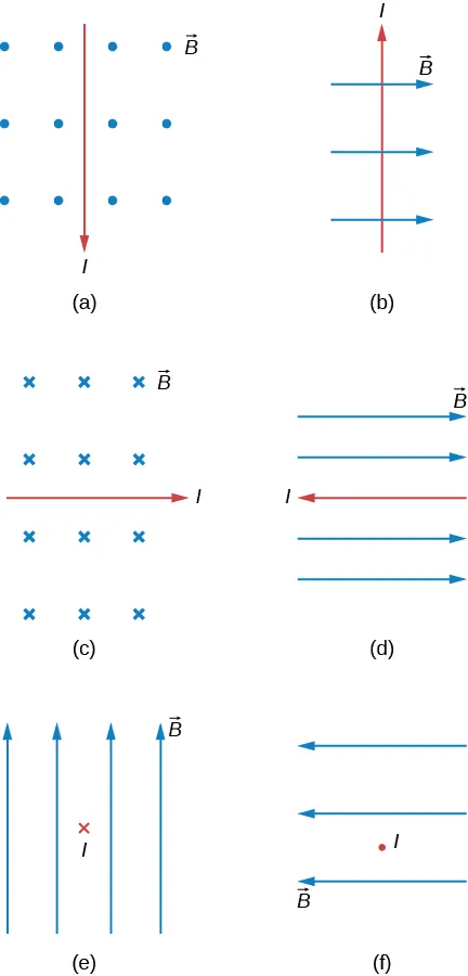 Przypadek a: l jet w dół, B jest poza stroną. Przypadek b: l jest do góry, B jest do prawej. Przypadek c: l jest do prawej, B jest wewnątrz strony. Przypadek d: l jest do lewej, B jest to prawej. Przypadek e: l jest do wewnątrz, B jest do góry. Przypadek f: l jest poza stroną, B jest do lewej. 