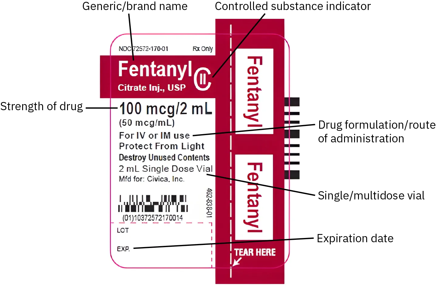 An example of a drug label for a controlled substance is shown. On the top left are the generic and brand names of the drug. Right next to this is a letter C with two vertical lines inside of it, indicating that this drug is a controlled substance. This information is in white font on a red background; the rest of the label is black font on a white background. Below the drug name is the strength of the drug and the drug formulation or administration route. Next is information about whether the vial is for single use or multiuse. Below this is the expiration date. On the side of the label is a colored strip that has the word Fentanyl written twice; below this writing is a dotted line with the words tear here.