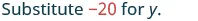 The text 'Substitute -20 for y.' is displayed on a white background, with '-20' highlighted in red and the rest of the text in a dark blue-grey color.