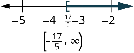 A number line ranges from negative 5 to negative 2, in increments of 1. An open square bracket is marked at negative 17 over 5. The region to the right of the square bracket is shaded on the number line. Text reads (negative 17 over 5, infinity).