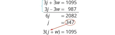 A system of linear equations, {3j + 3w = 1095, 3j - 3w = 987}, is solved by adding the equations to eliminate 'w', resulting in 6j = 2082 and j = 347.