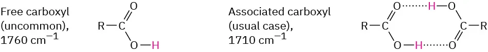 Structures of free carboxylic acid (rare) and associated carboxylic acid (two molecules hydrogen-bonded together). I R peaks for free carboxyl group around 1760, associated carboxyl group at 1710 wavenumbers.