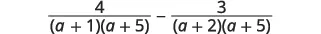 A mathematical expression showing the subtraction of two algebraic fractions. The first fraction is 4 over (a+1)(a+5), and the second is 3 over (a+2)(a+5).