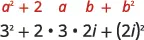 An algebraic identity a^2 + 2ab + b^2 is shown with a specific example: 3^2 + 2 * 3 * 2i + (2i)^2, demonstrating the expansion of (a+b)^2 where a=3 and b=2i.