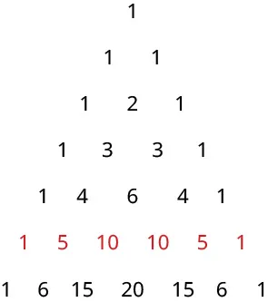 An illustration of Pascal's Triangle, a triangular array of binomial coefficients, with the fifth row (1 5 10 10 5 1) highlighted in red. Each number is the sum of the two directly above it.