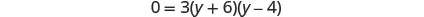 A mathematical equation is displayed on a white background: 0 = 3(y + 6)(y - 4).