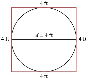 A circle with a diameter of 4 ft is inscribed within a square, where each side of the square also measures 4 ft.