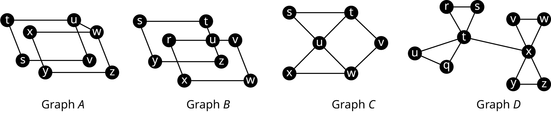 Four graphs. Graph A has two overlapping quadrilaterals, s t u v and w x y z. An edge connects w to u. Graph B has two overlapping quadrilaterals, s t z y, and r v w x. A vertex, u is at the center of r v and t z. Graph C has six vertices. Edges connect s t, t v, v w, w x, x u, w u, u s, and u t. Graph D has 10 vertices. Edges from t lead to x, r, s, u, and q. Edges from x lead to v, w, y, and z. Edges connect r s, u q, v w, and y z.