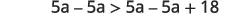 A mathematical expression reads 5a - 5a > 5a - 5a + 18. This inequality simplifies to 0 > 18, which is a false statement, indicating no solution or an impossible condition.