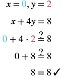 This image demonstrates how to verify that x=0 and y=2 is a solution to the equation x+4y=8 by substituting the values, which results in the true statement 8=8.