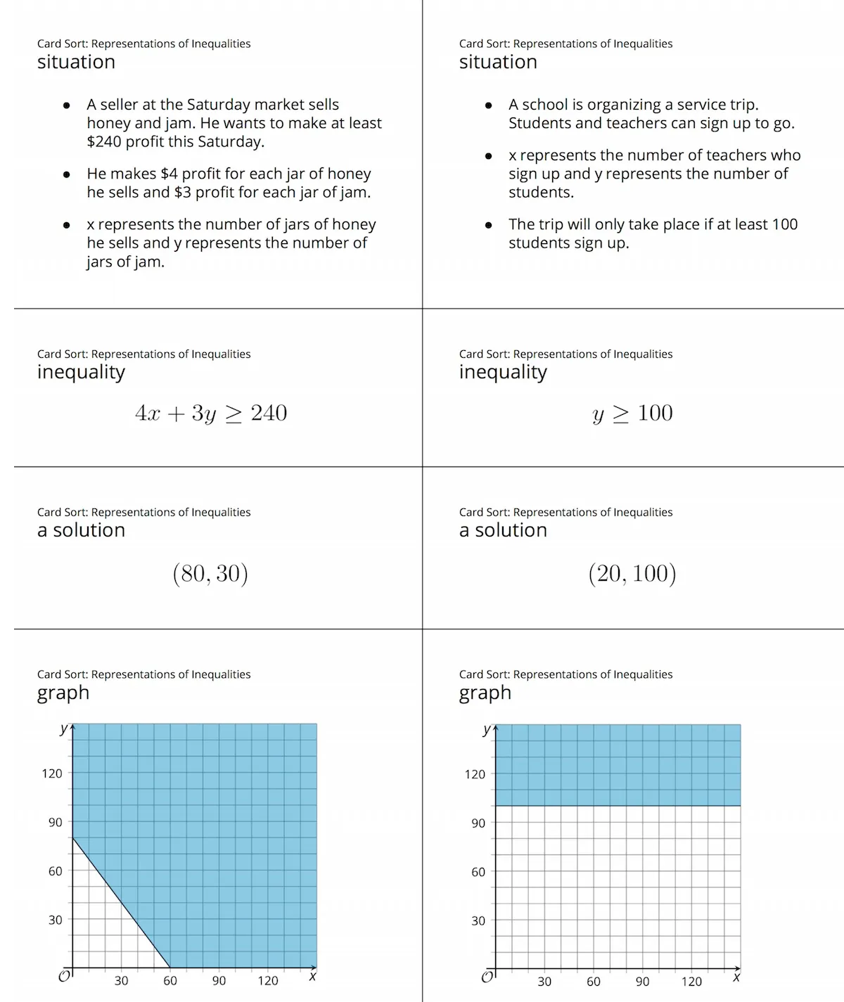 Card Sort: Representations of Inequalities blackline masters