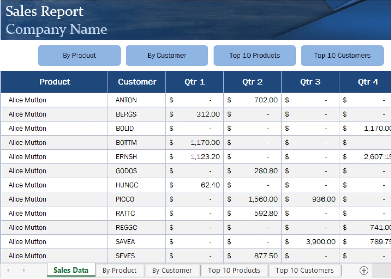 A built-in template of a sales report with five sheets is shown. The template comes with a few lines of generic data. Four other tabs are shown along the bottom.