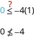 Mathematical expressions demonstrating 0 is less than or equal to -4(1) with a red question mark, which simplifies to the false statement 0 <= -4, followed by the true statement 0 != -4.