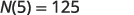 A mathematical expression 'N(5) = 125' is displayed, indicating that the value of the function N at 5 is 125.