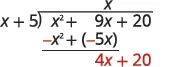 Polynomial long division: dividing x^2 + 9x + 20 by x + 5. After placing 'x' in the quotient, -x^2 + (-5x) is subtracted from the dividend, resulting in 4x + 20, highlighted in red.