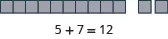 The image uses blocks to demonstrate the addition problem 5 + 7.