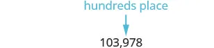 The number 103,978 is shown with an arrow pointing to the digit 9, indicating it is in the hundreds place.