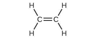 A Lewis structure is shown in which two carbon atoms are bonded together by a double bond. Each carbon atom is bonded to two hydrogen atoms by a single bond.