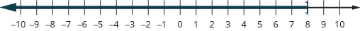 A number line from -10 to 10 shows a dark blue shaded region indicating the inequality x < 8. A thick line with an arrow points left from 8, covering all numbers less than 8.