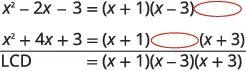 The image displays the factorization of two quadratic polynomials, x^2 - 2x - 3 and x^2 + 4x + 3, into their binomial factors. Below these factorizations, the Least Common Denominator (LCD) is calculated using these factors.