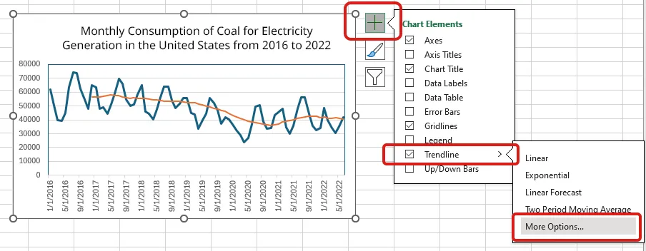 A screenshot of an Excel worksheet showing how to add a trend line to a chart. The Chart Elements popup menu is highlighted and Trendline is highlighted in a red rectangle in that menu. In the submenu, More Options is highlighted in a red rectangle.