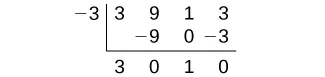 An image demonstrating the process of synthetic division with a divisor of -3 and dividend coefficients of 3, 9, 1, and 3. The result shows quotient coefficients of 3, 0, 1, and a remainder of 0.