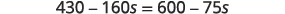 A mathematical equation is displayed on a white background: 430 - 160s = 600 - 75s. The equation involves numbers and the variable 's' on both sides of the equality sign.