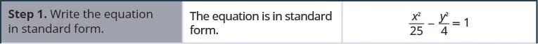 Step 1 is to write the equation in standard form. The the quantity x squared divided by 25 end quantity minus the quantity y squared divided by 4 end quantity is equal to 1 is already in standard form.