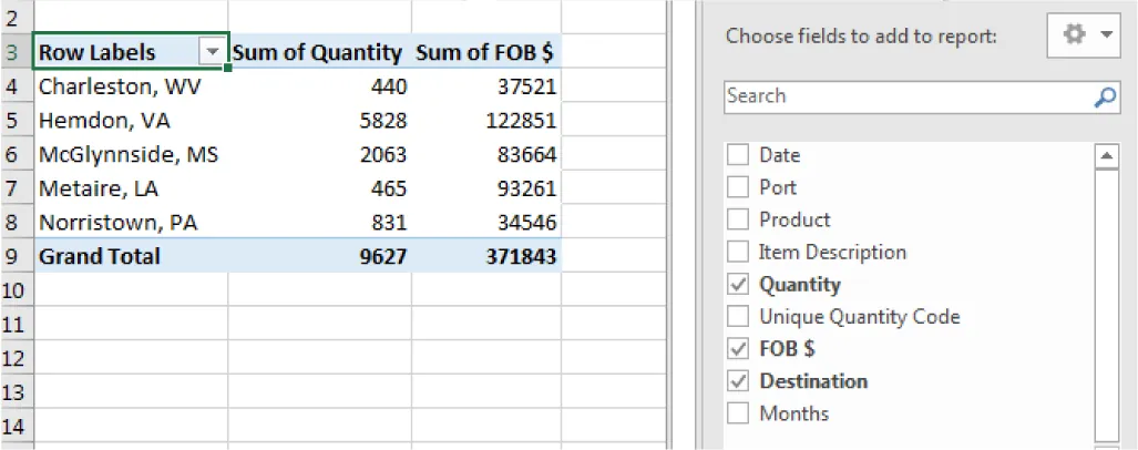 Drop-down arrow located at right of first cell in Row 3 titled “Row Labels.” To the right in dialog box, the Quantity, FOB $, and Destination boxes are checked in dialog box.