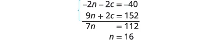 A system of two linear equations, -2n - 2c = -40 and 9n + 2c = 152, is solved by elimination, resulting in 7n = 112 and ultimately n = 16.