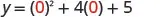 The mathematical equation y = (0)^2 + 4(0) + 5 is shown, with the number '0' highlighted in red within parentheses.