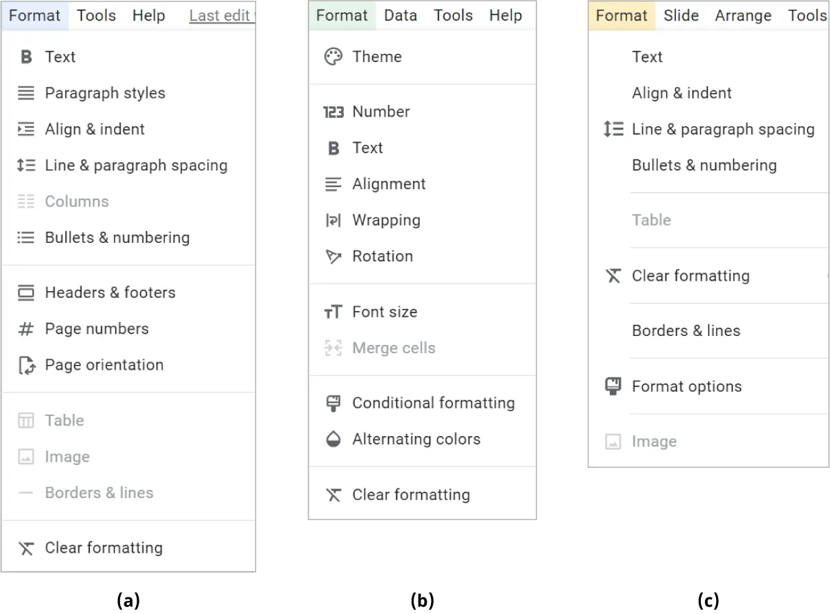 (a) Docs Format menu displays options such as Text, Paragraph styles. (b) Sheets Format menu displays options such as Theme. (c) Slides Format menu displays options such as Text, Align & Indent.