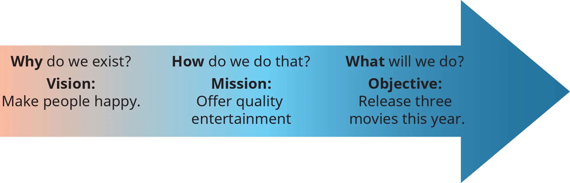 A diagram illustrates a possible strategic path for the Walt Disney Company.