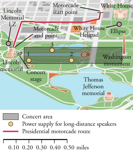 A map drawing of the National Mall area of Washington, DC is shown. A red line is drawn on the map to show the presidential motorcade route from the White House at the top right of the map to a concert stage near the Lincoln Memorial at the bottom left of the map.  Three points, one, two, and three, are plotted in the center of the map. Points one and two are directly across from each other. Point three is in between and slightly above points one and two.