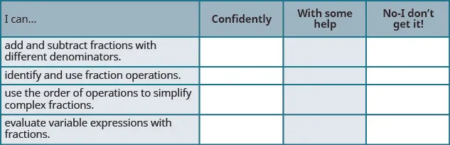 This is a table that has five rows and four columns. In the first row, which is a header row, the cells read from left to right “I can…,” “Confidently,” “With some help,” and “No-I don’t get it!” The first column below “I can…” reads “add and subtract fractions with different denominators,” “identify and use fraction operations,” “use the order of operations to simplify complex fractions,” and “evaluate variable expressions with fractions.” The rest of the cells are blank.